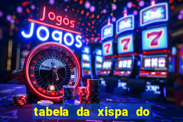 tabela da xispa do jogo do bicho